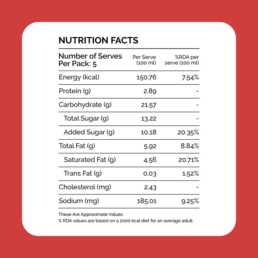 Triple Chocolate Ice Cream Cake
