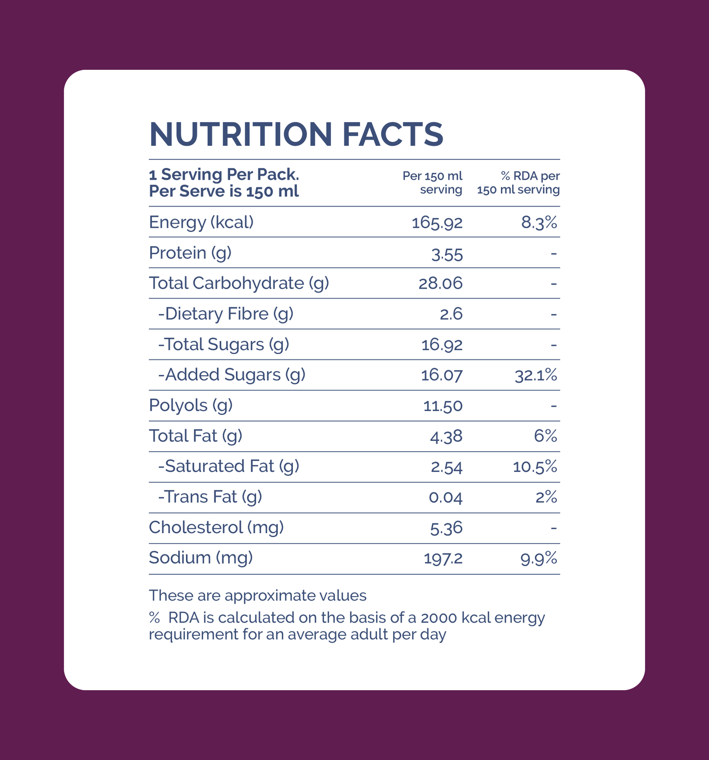 Black Forest Ice Cream Pastry