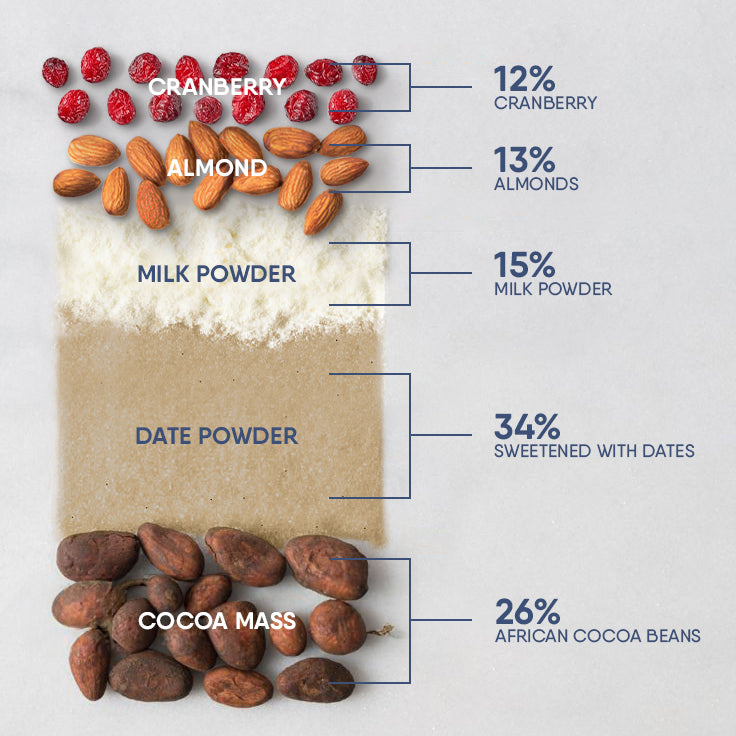Fruit & Nut Milk Chocolate Bar | Zero Added Sugar